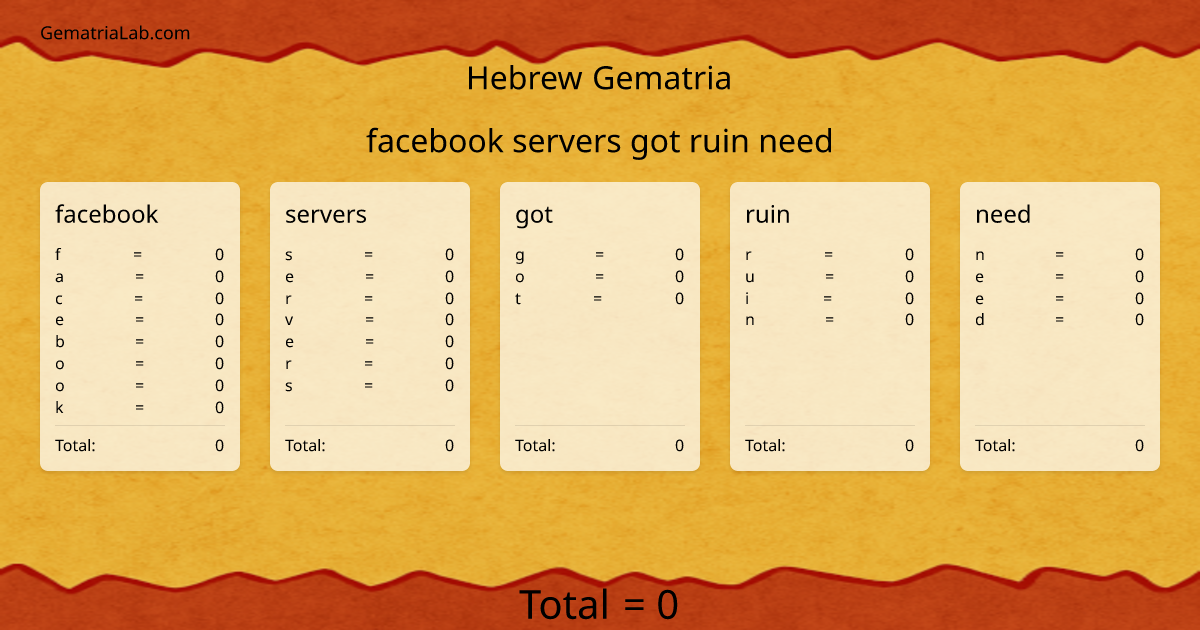 facebook servers got ruin need in hebrew Gematria
